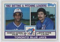 Team Checklist - Damaso Garcia, Dave Stieb