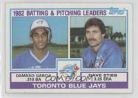 Team Checklist - Damaso Garcia, Dave Stieb