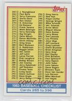 Checklist - Cards 265 to 396