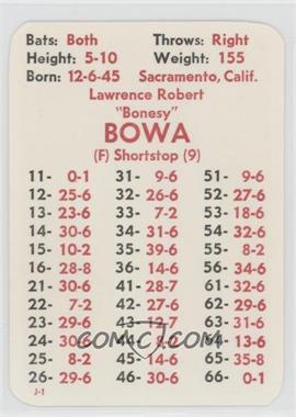 1984 APBA Baseball 1983 Season - [Base] #_LABO - Larry Bowa