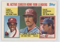 Career Leaders - Tony Perez, Mike Schmidt, Dave Kingman