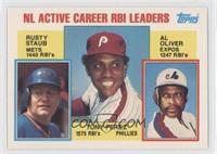 Career Leaders - Rusty Staub, Tony Perez, Al Oliver