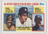 Career Leaders - Davey Lopes, Bert Campaneris, Omar Moreno