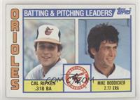 Team Checklist - Cal Ripken Jr., Mike Boddicker