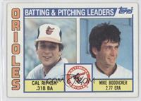 Team Checklist - Cal Ripken Jr., Mike Boddicker