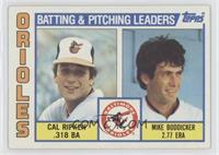 Team Checklist - Cal Ripken Jr., Mike Boddicker