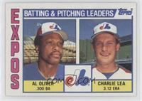 Team Checklist - Al Oliver, Charlie Lea