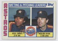 Team Checklist - Jose Cruz, Nolan Ryan