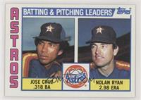 Team Checklist - Jose Cruz, Nolan Ryan [EX to NM]