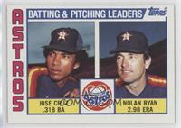 Team Checklist - Jose Cruz, Nolan Ryan