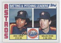 Team Checklist - Jose Cruz, Nolan Ryan