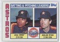 Team Checklist - Jose Cruz, Nolan Ryan