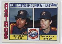 Team Checklist - Jose Cruz, Nolan Ryan