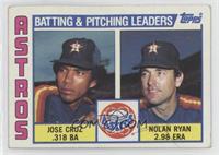 Team Checklist - Jose Cruz, Nolan Ryan