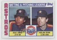 Team Checklist - Jose Cruz, Nolan Ryan