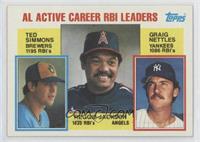 Career Leaders - Ted Simmons, Reggie Jackson, Graig Nettles