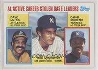 Career Leaders - Davey Lopes, Bert Campaneris, Omar Moreno