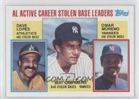 Career Leaders - Davey Lopes, Bert Campaneris, Omar Moreno