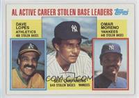 Career Leaders - Davey Lopes, Bert Campaneris, Omar Moreno