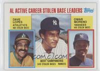 Career Leaders - Davey Lopes, Bert Campaneris, Omar Moreno