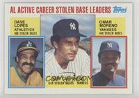 Career Leaders - Davey Lopes, Bert Campaneris, Omar Moreno