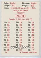 Jerry Reed [Noted]