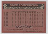 Dave Concepcion