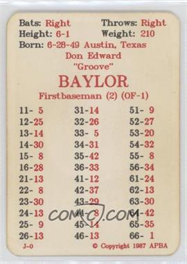 1987 APBA Baseball 1986 Season - [Base] #_DOBA - Don Baylor