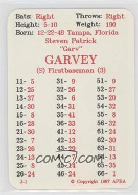 1987 APBA Baseball 1986 Season - [Base] #_STGA - Steve Garvey
