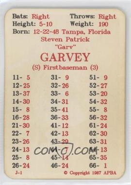 1987 APBA Baseball 1986 Season - [Base] #_STGA - Steve Garvey