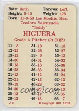 1987 APBA Baseball 1986 Season - [Base] #_TEHI - Teddy Higuera