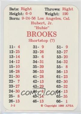 1988 APBA Baseball 1987 Season - [Base] #_HUBR - Hubie Brooks