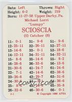 Mike Scioscia