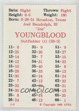 1988 APBA Baseball 1987 Season - Perforated #_JOYO - Joel Youngblood
