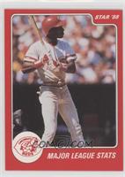 Major League Stats (Eric Davis)