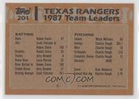 Team Leaders - Texas Rangers