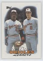 Team Leaders - Baltimore Orioles