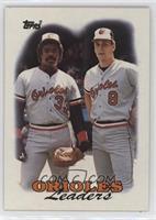 Team Leaders - Baltimore Orioles