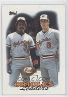 Team Leaders - Baltimore Orioles