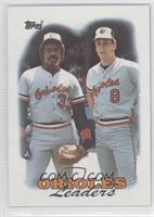 Team Leaders - Baltimore Orioles