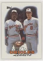 Team Leaders - Baltimore Orioles