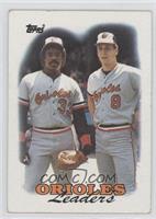 Team Leaders - Baltimore Orioles