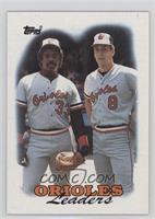 Team Leaders - Baltimore Orioles