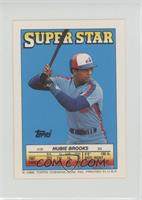 Hubie Brooks (Ricky Horton 48, Harold Reynolds 221)