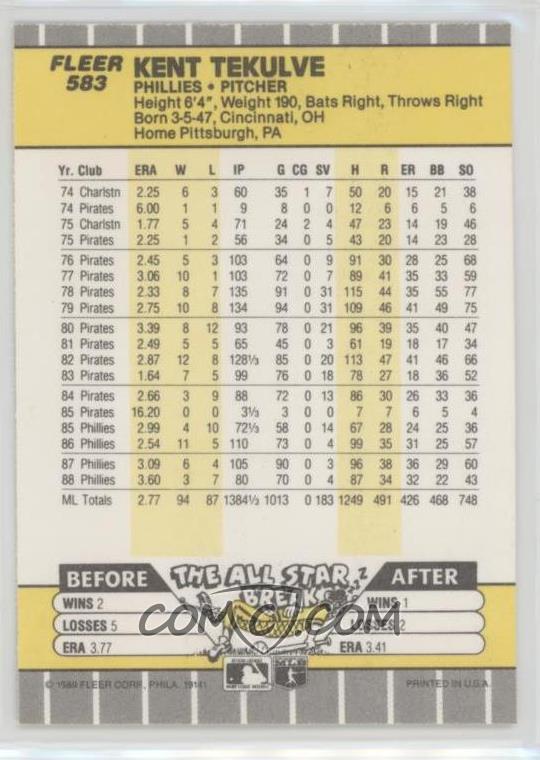1989 Fleer Base 583 Kent Tekulve