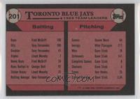 Team Leaders - Toronto Blue Jays