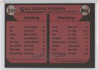 Team Leaders - San Diego Padres