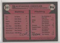 Team Leaders - Baltimore Orioles