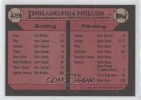 Team Leaders - Philadelphia Phillies