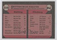 Team Leaders - Pittsburgh Pirates